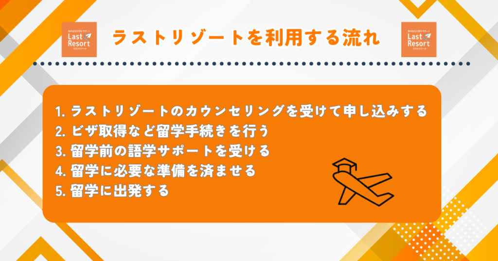 ラストリゾート　利用する流れ